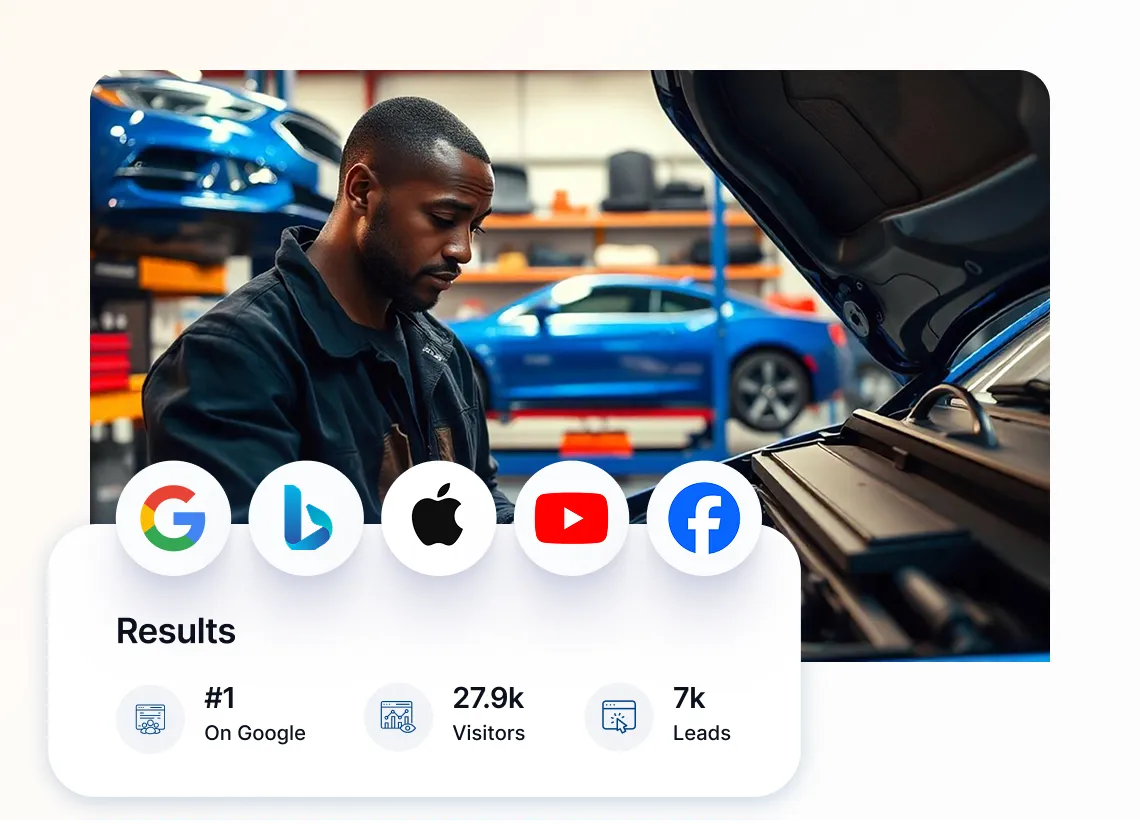 Auto repair marketing results showing mechanic at work highlighting 27.9k visitors and 7k leads.