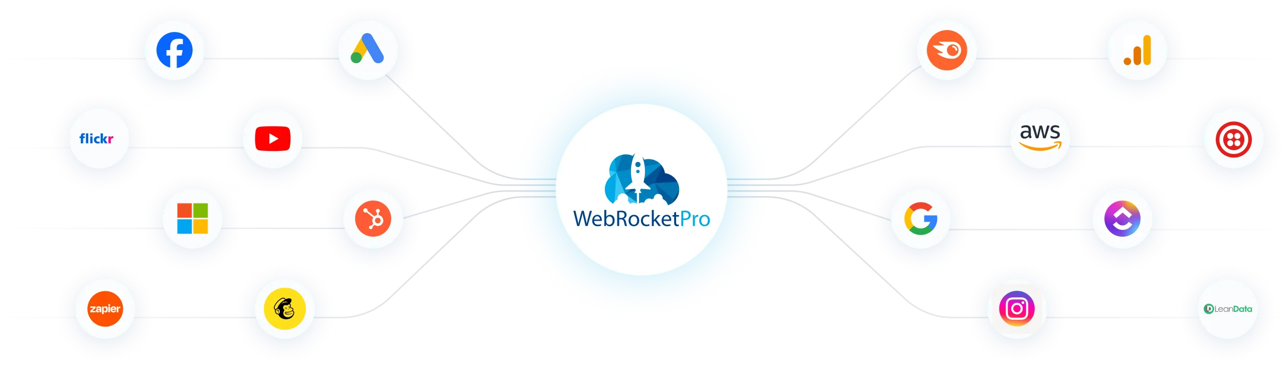 Digital marketing agencies integrating multiple online platforms.