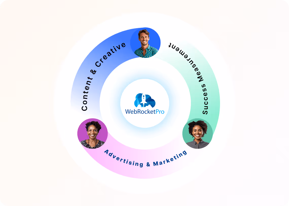 Full service showing key benefits of digital marketing.