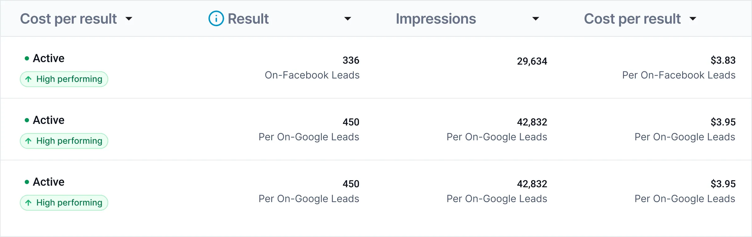 Top digital marketing agency driving high-performing, cost-efficient campaigns.