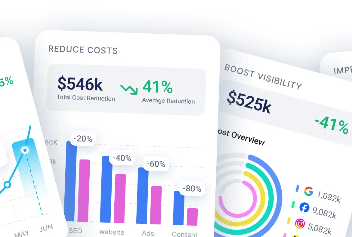 Digital marketing agency performance dashboard showing ROI growth.