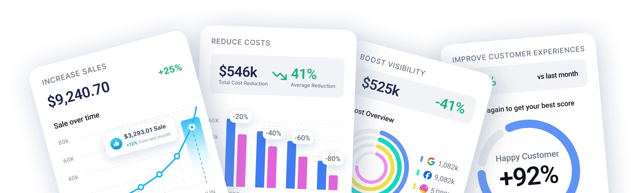 Digital marketing agency performance dashboard showing ROI growth.