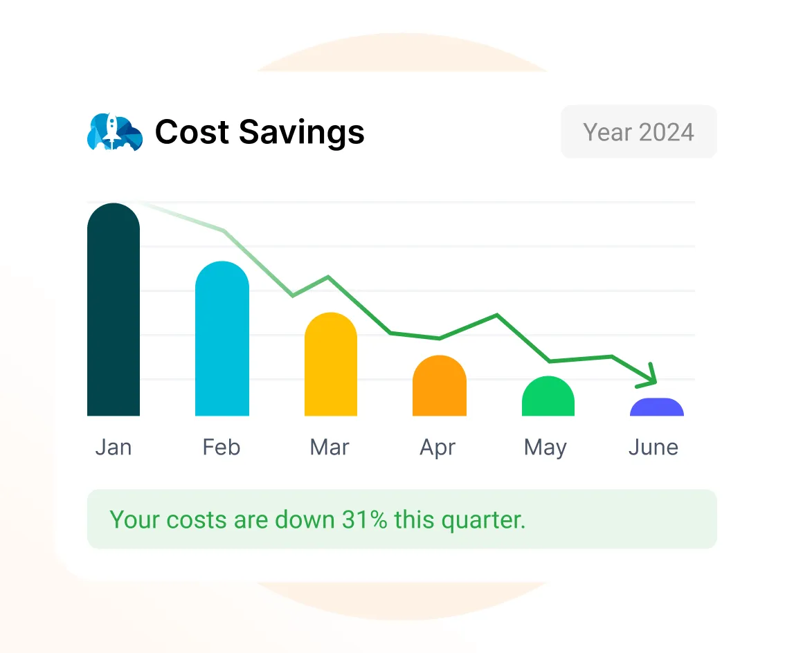 Cost savings analytics chart illustrating advantages of digital marketing strategies.