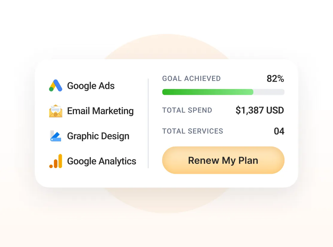 Personalized marketing dashboard by top digital marketing company in USA.