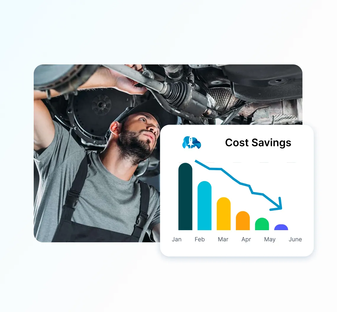Technician performing car maintenance with digital ad cost savings visualization.